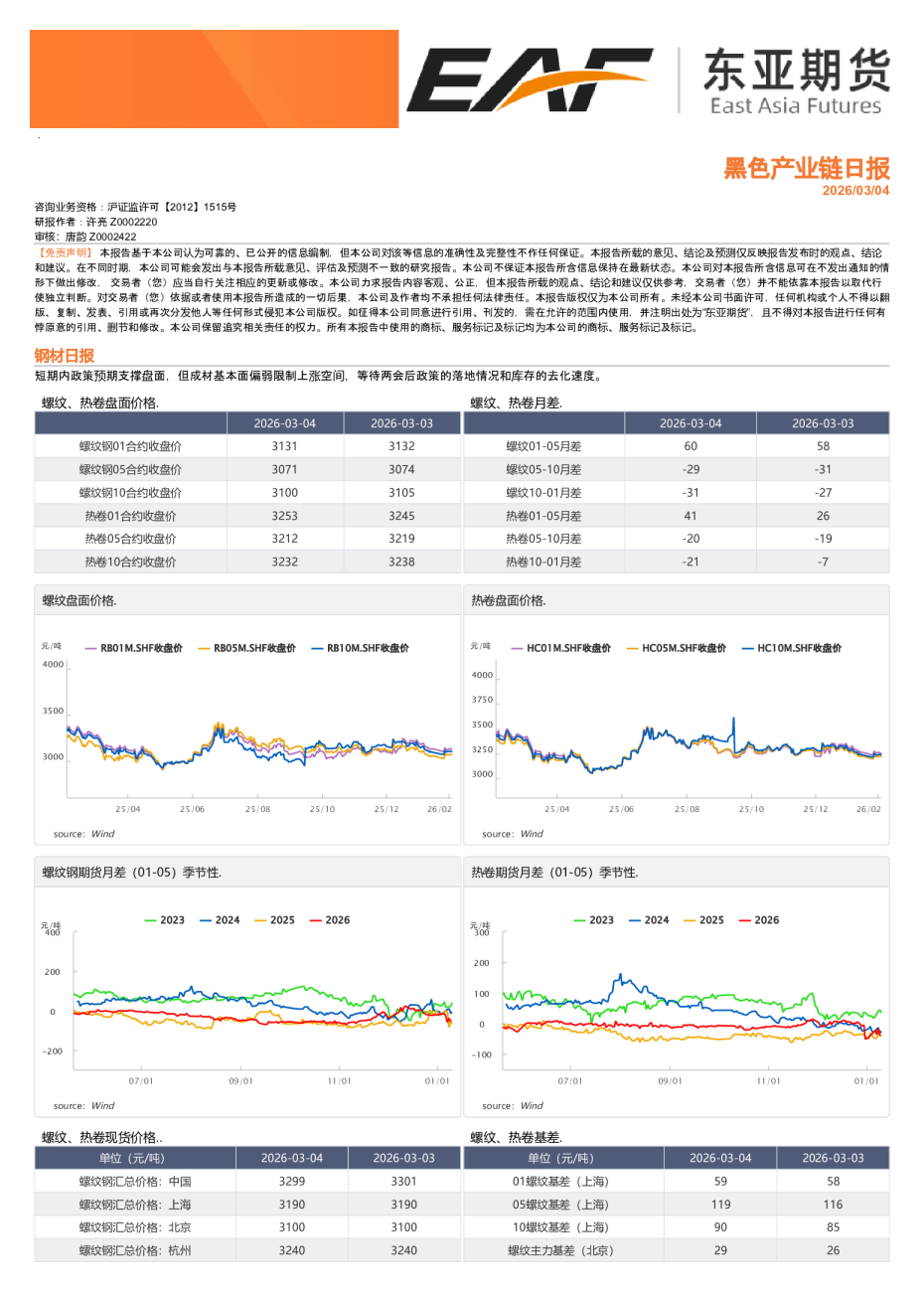 黑色产业链日报