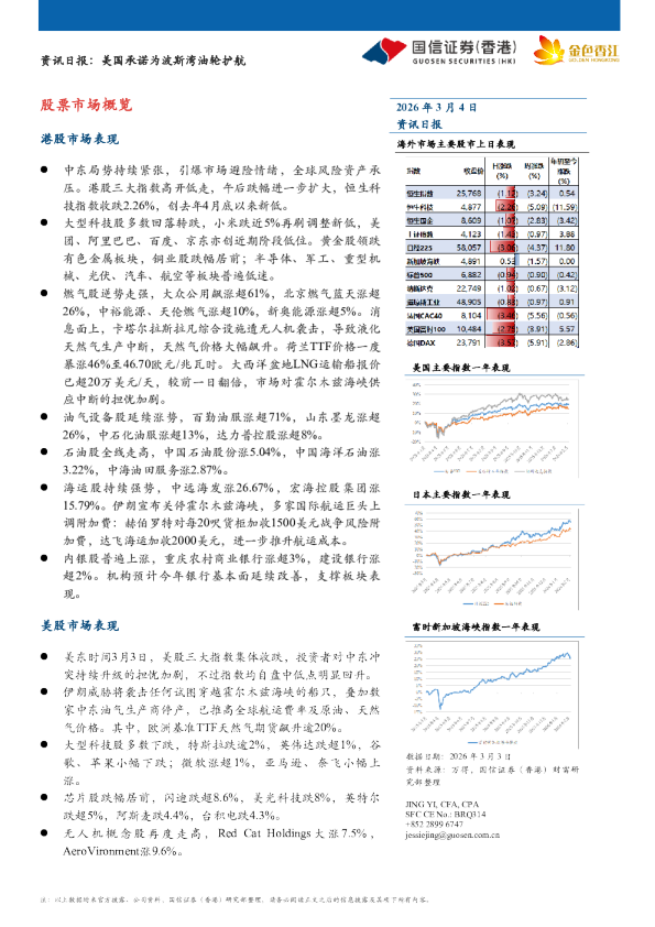 资讯日报:美国承诺为波斯湾油轮护航