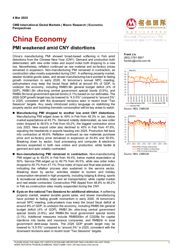 PMI weakened amid CNY distortions