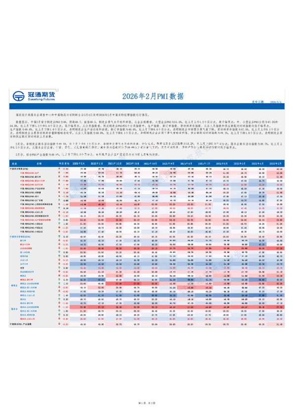 2026年2月PMI数据