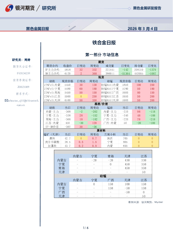 【银河期货】铁合金日报（26-03-04）