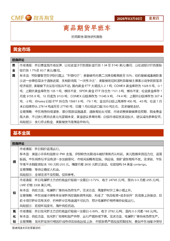 商品期货早班车
