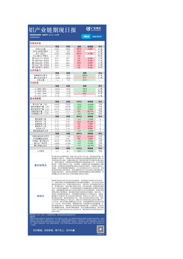 广发期货期现日报汇总20260305