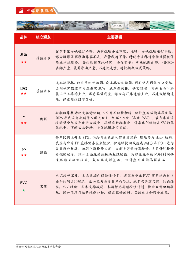 20260305【能化板块】中辉期货能源化工板块日报