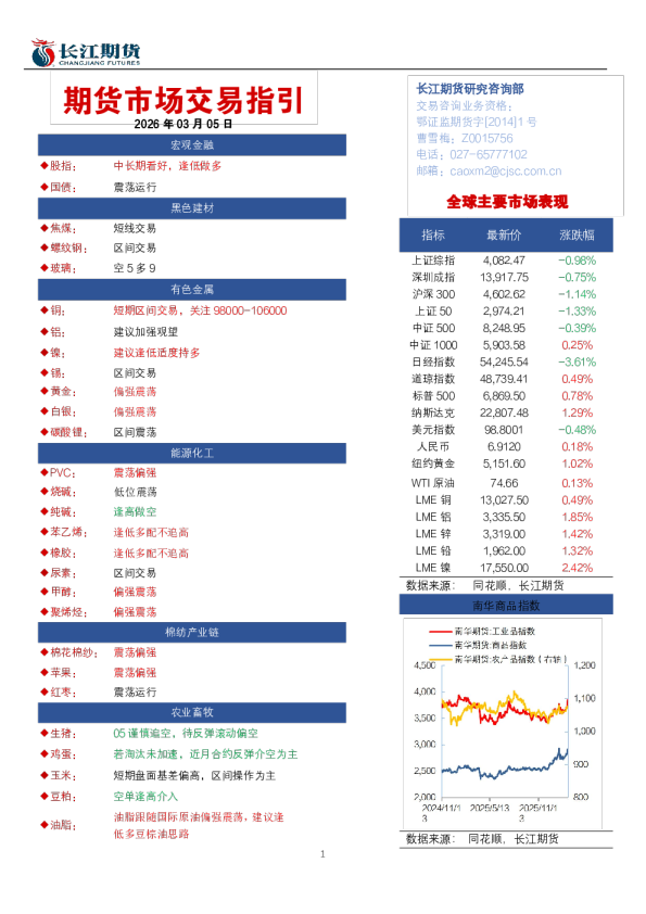 期货市场交易指引