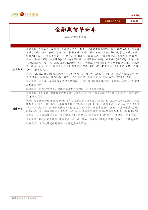 金融期货早班车