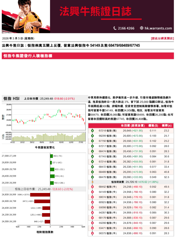 法兴牛熊证日志