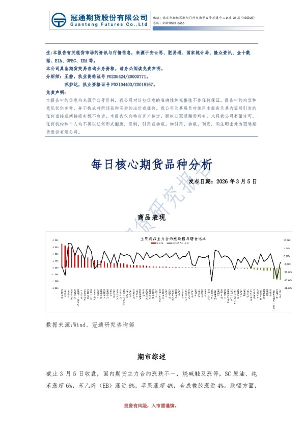 每日核心期货品种分析