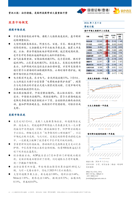 资讯日报：油价持稳，美国科技股带动大盘重拾升势