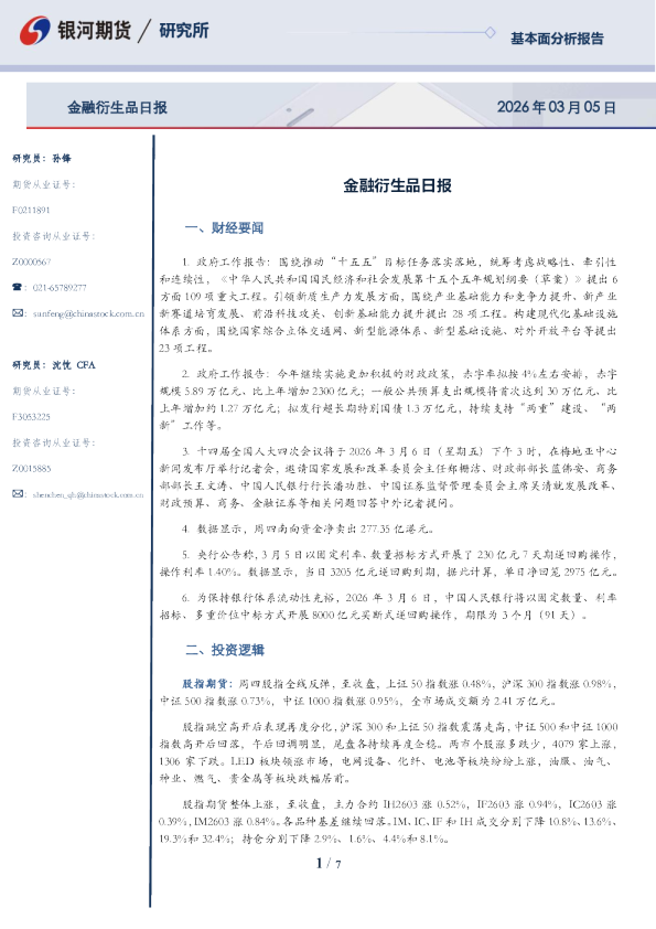 金融衍生品日报