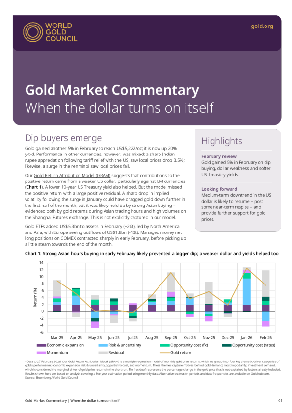黄金市场评论：当美元自行转向时