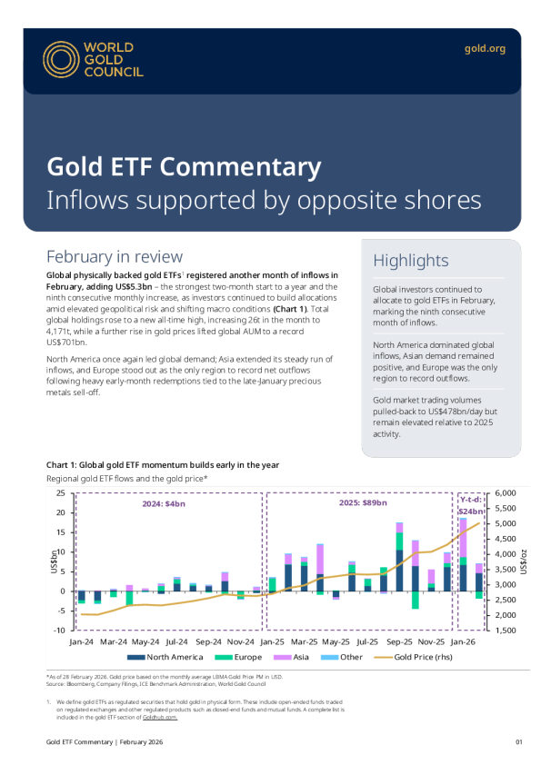 黄金ETF流量：2026年2月