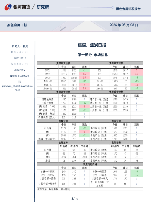 焦煤、焦炭日报