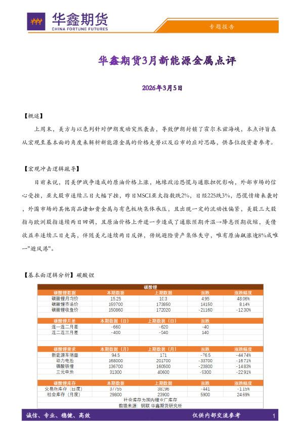 3月新能源金属点评