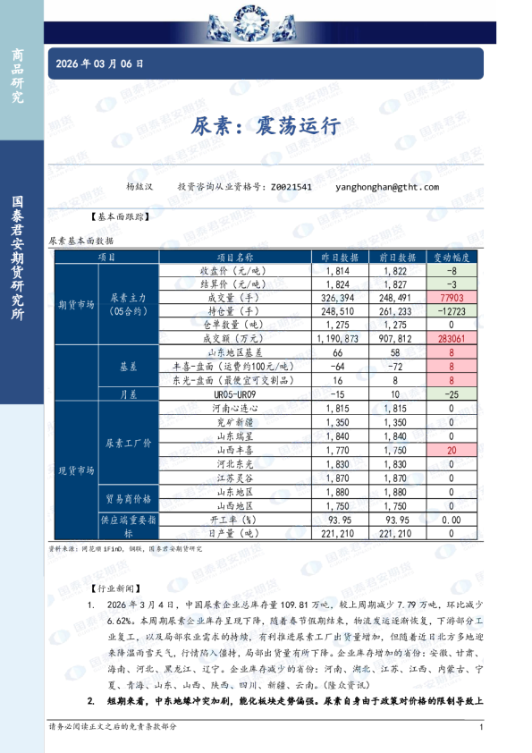 尿素：震荡运行