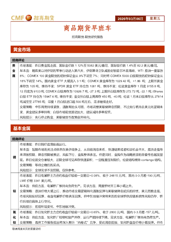 商品期货早班车