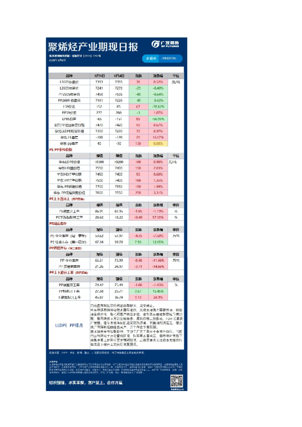 《能源化工》日报