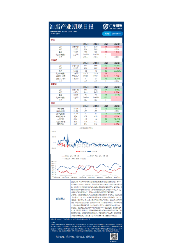 《农产品》日报