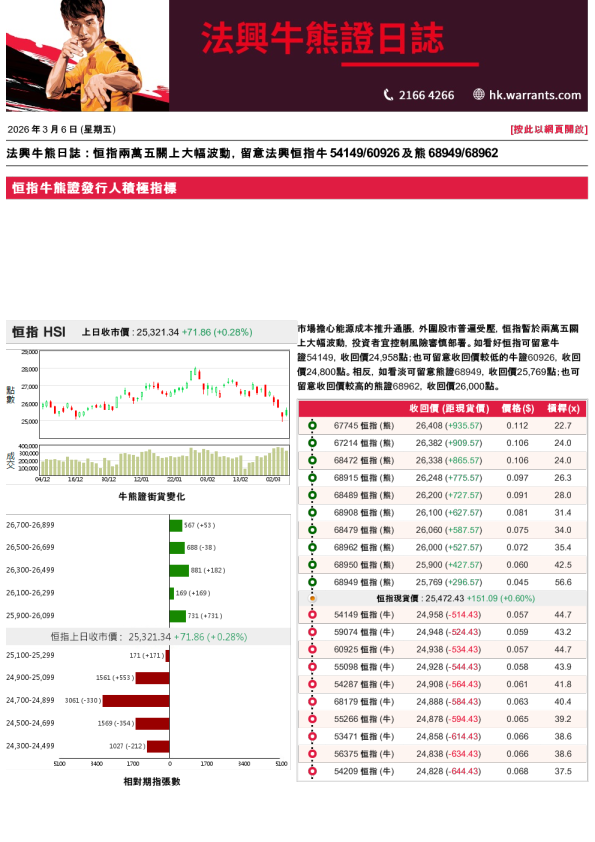 法兴牛熊证日志