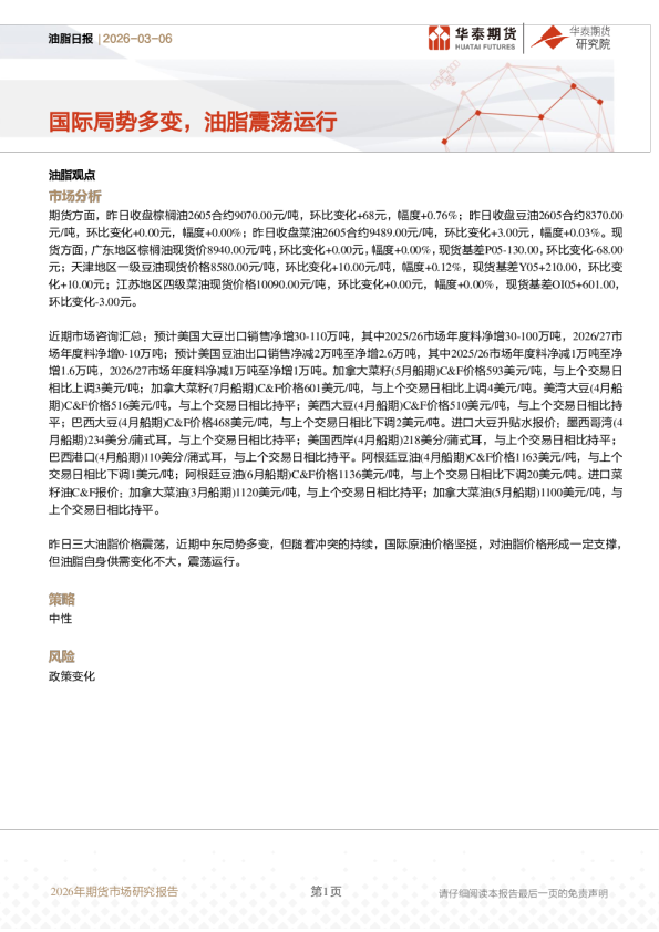 油脂日报：国际局势多变，油脂震荡运行