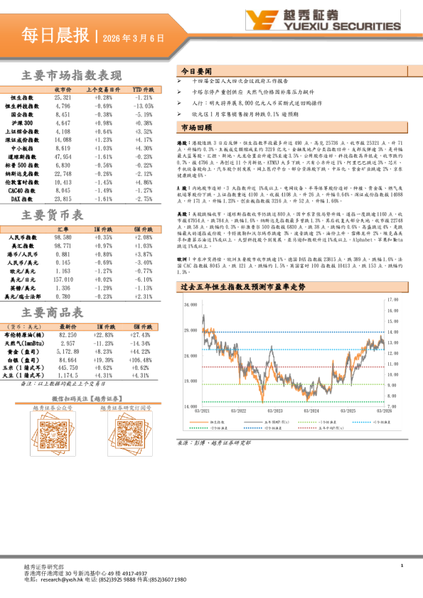 越秀证券每日晨报