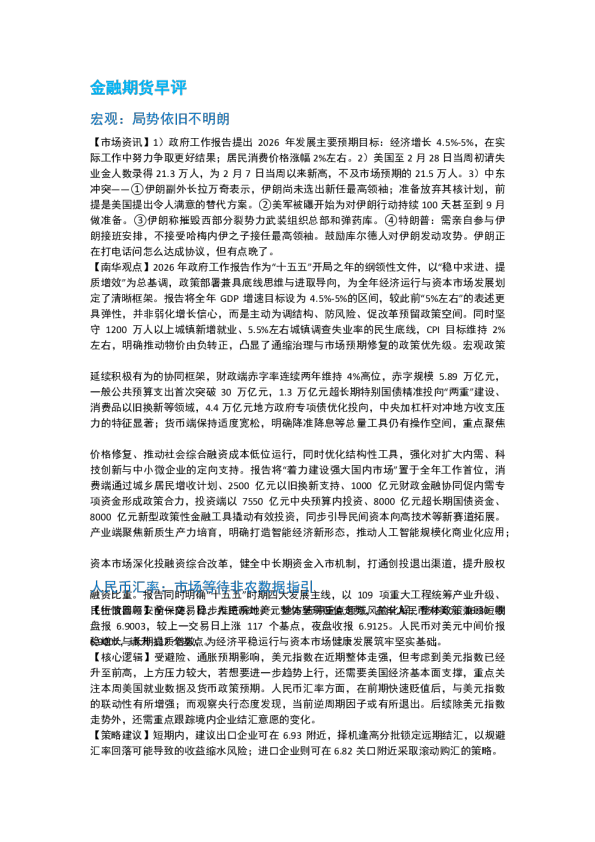 金融期货早评