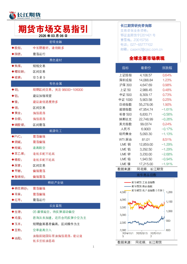 期货市场交易指引2026年03月06日