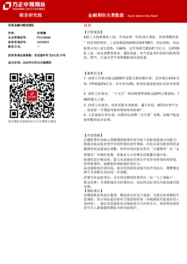 Equity Options Daily Report：金融期权全景数据