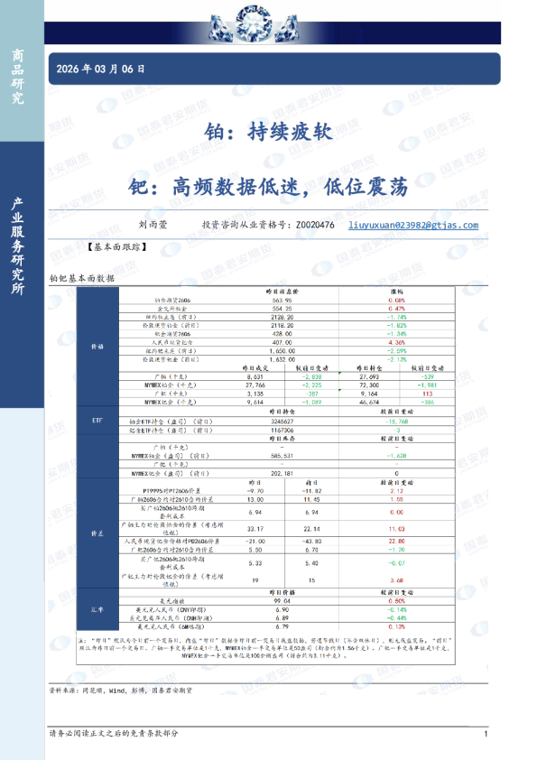 铂：持续疲软钯：高频数据低迷，低位震荡