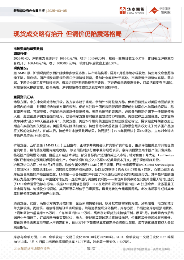 现货成交略有抬升，但铜价仍陷震荡格局