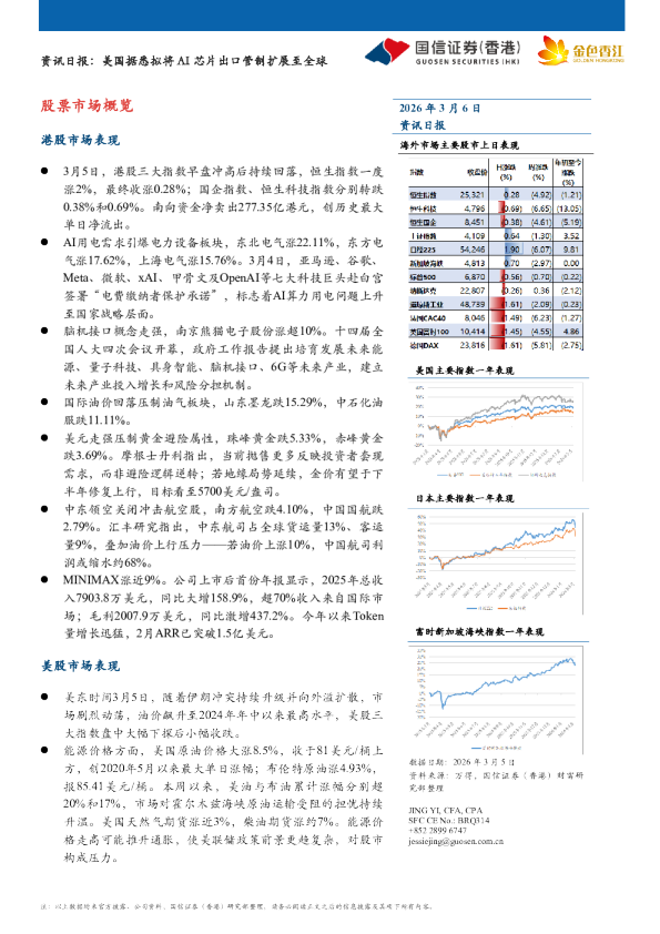 资讯日报：美国据悉拟将AI芯片出口管制扩展至全球