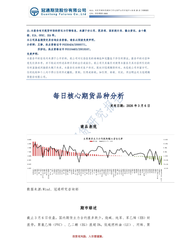 每日核心期货品种分析