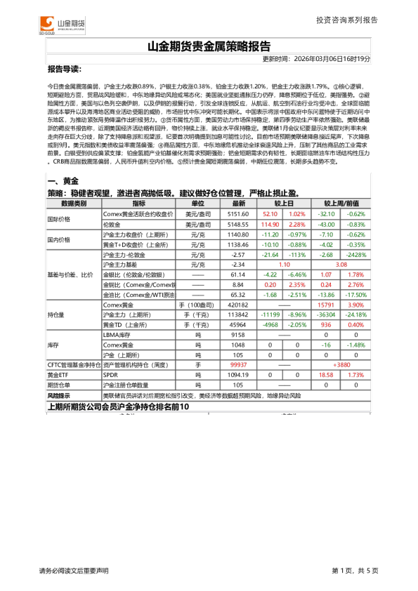 贵金属策略报告