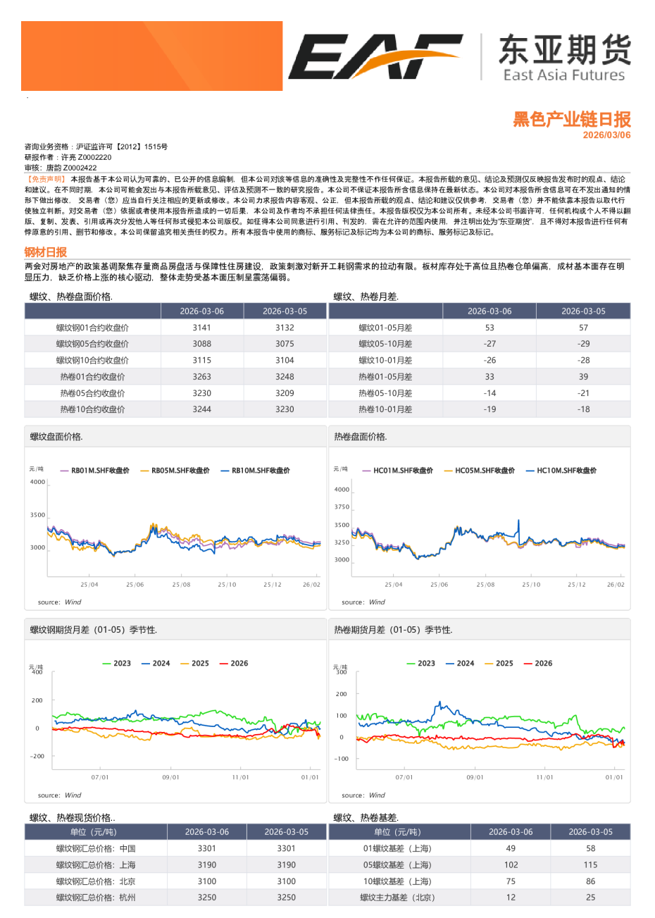 黑色产业链日报
