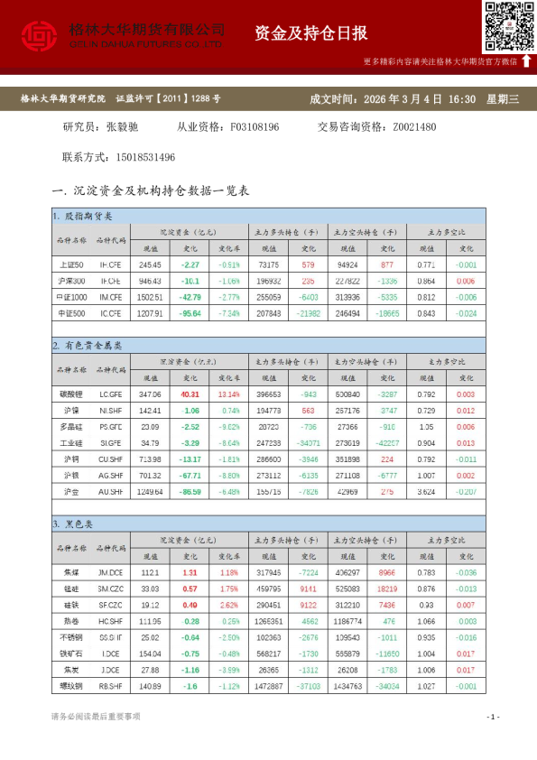 - 资金及持仓日报（20260304）