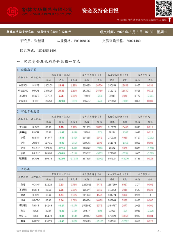 - 资金及持仓日报（20260303）