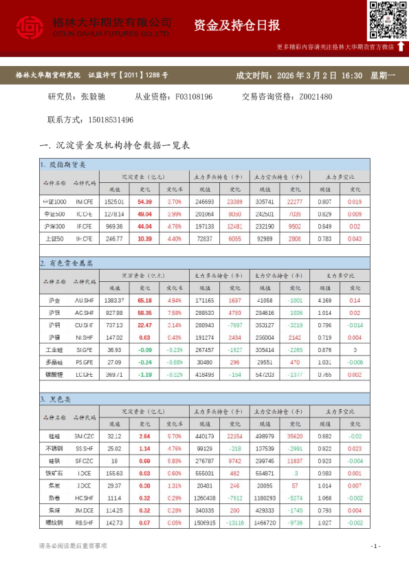 - 资金及持仓日报（20260302）