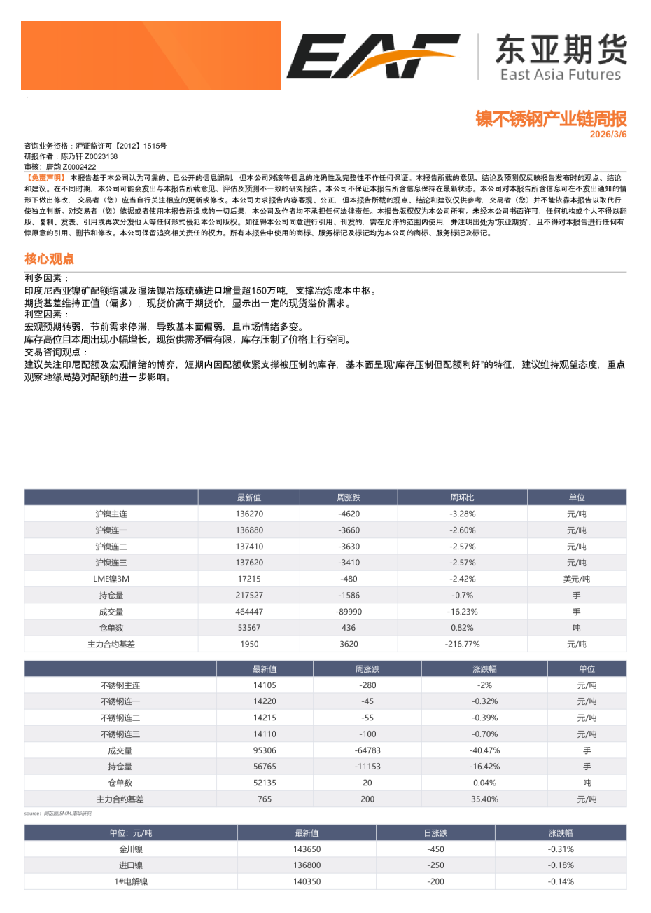 镍、不锈钢产业链周报