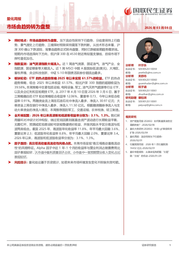 市场由趋势转为盘整