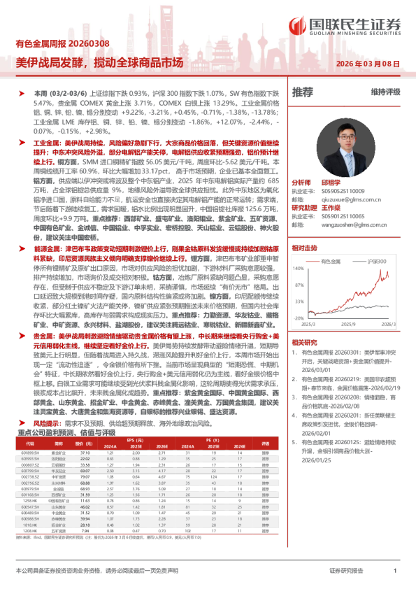 美伊战局发酵，搅动全球商品市场