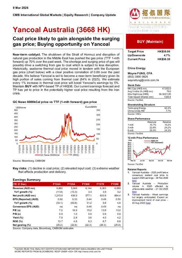 Coal price likely to gain alongside the surging gas price; Buying opportunity on Yancoal