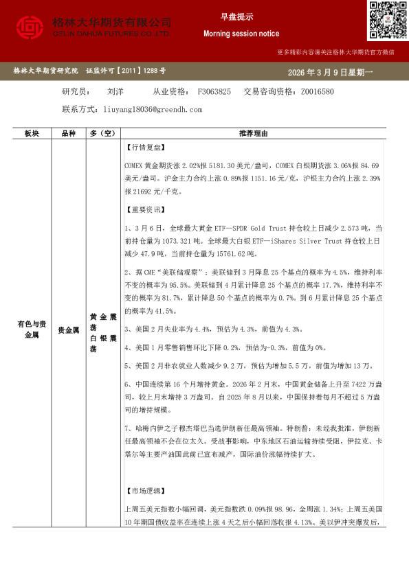 格林大华期市早班车-贵金属（20260309）