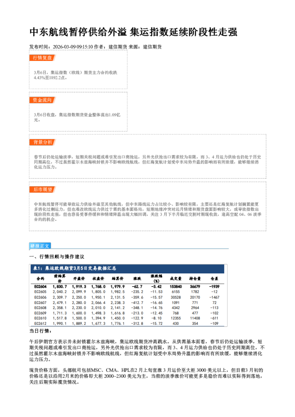 中东航线暂停供给外溢 集运指数延续阶段性走强