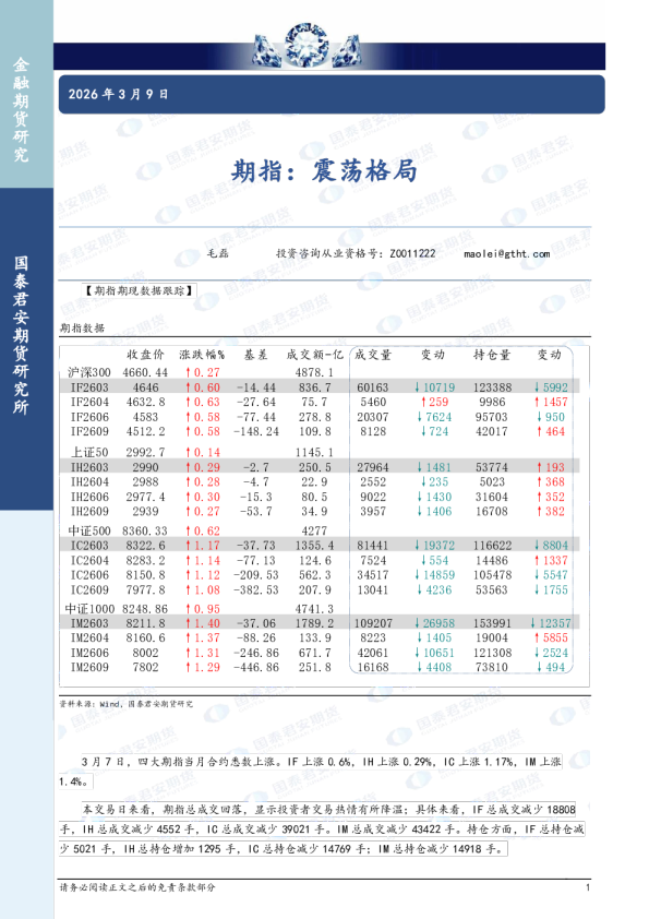 期指：震荡格局
