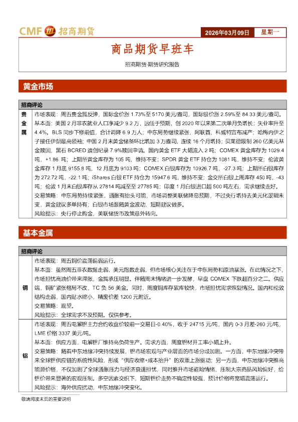 商品期货早班车