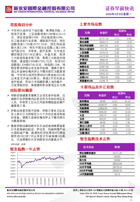 三大股指收盘全线下跌，美国三大股指全线
