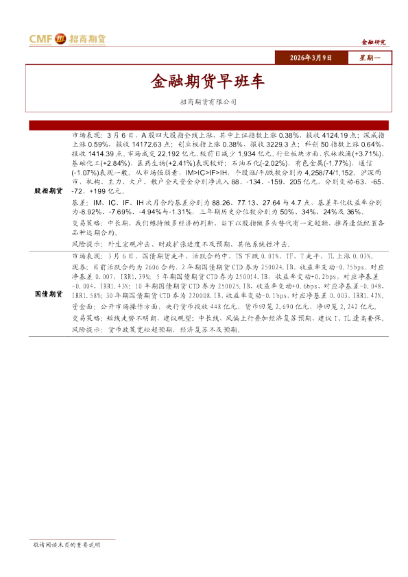 金融期货早班车