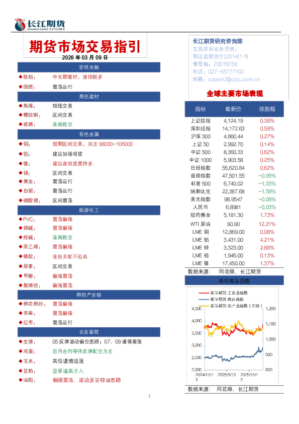 期货市场交易指引