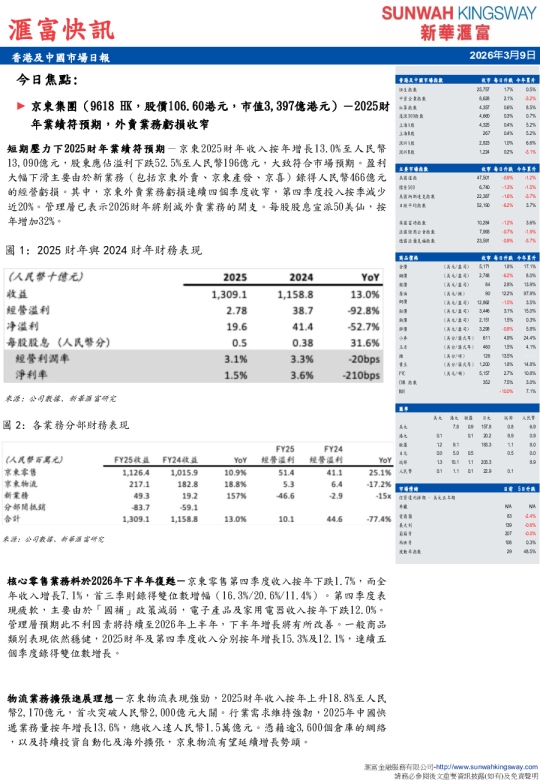 香港及中國市場日報