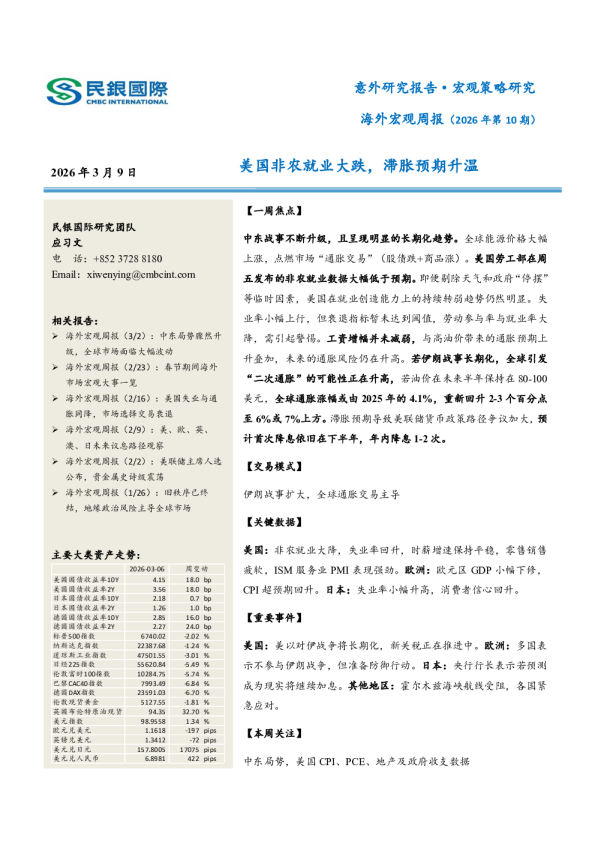 美国非农就业大跌，滞胀预期升温